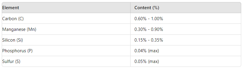 High carbon steel composition